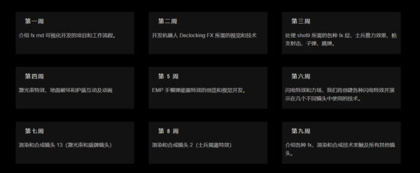 图片[2] [更新到week05·Ai精翻&Ai朗读] 拳头👊出品25年科幻巨作Houdini20.5机械机甲SciFi-FX特效课【暂未上传】 