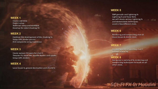 图片[3] [更新到week05·Ai精翻&Ai朗读] 拳头👊出品25年科幻巨作Houdini20.5机械机甲SciFi-FX特效课【暂未上传】 